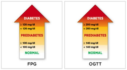 Shelby Dentist Discusses Diabetes and the Effects on the Oral Condition